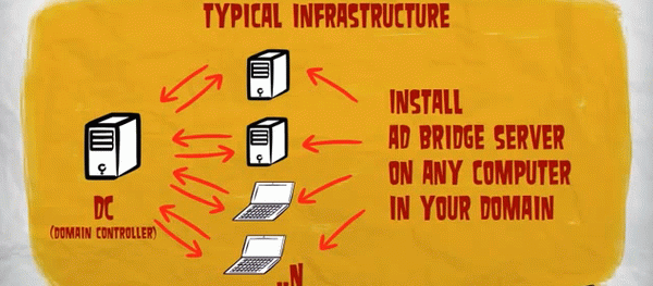 CloudBerry AD Bridge Crack + Activator Download