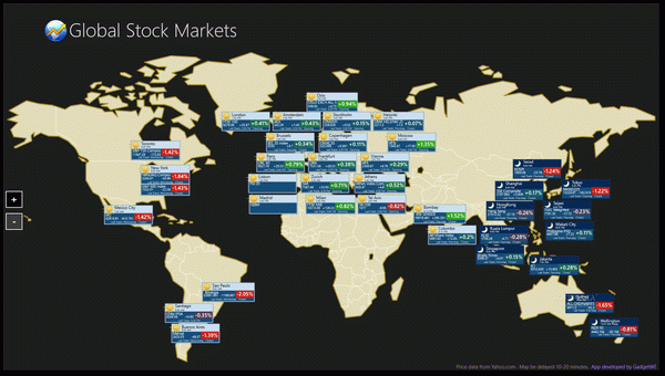 Global Stock Markets for Windows 8 Crack + Activation Code Download