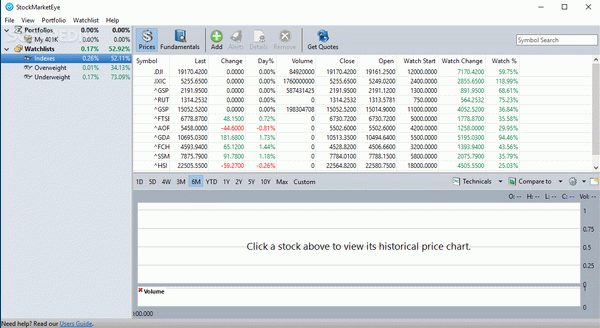 StockMarketEye Crack With Serial Number Latest